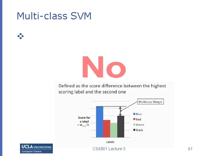 Multi-class SVM v CS 6501 Lecture 3 61 