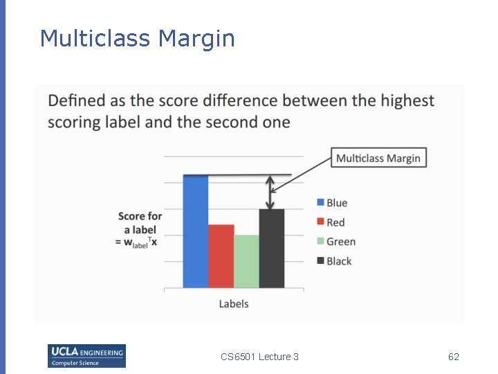 Multiclass Margin CS 6501 Lecture 3 62 