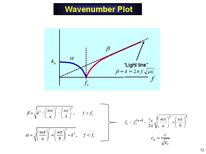 Wavenumber Plot “Light line” 12 Wavenumber Plot “Light line” 12