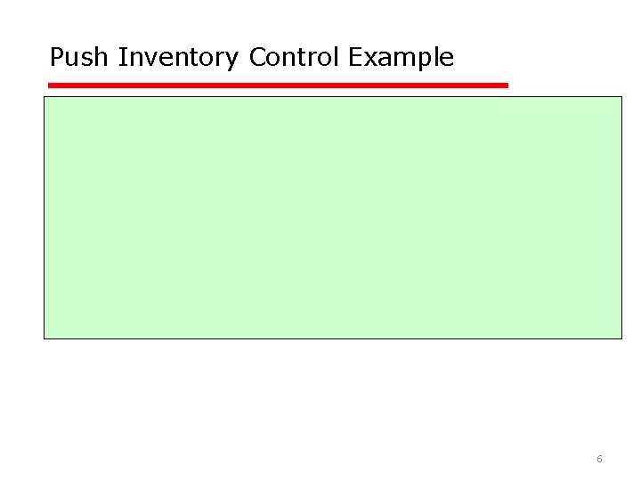 Push Inventory Control Example Allocate 60, 000 cases of product among two warehouses based