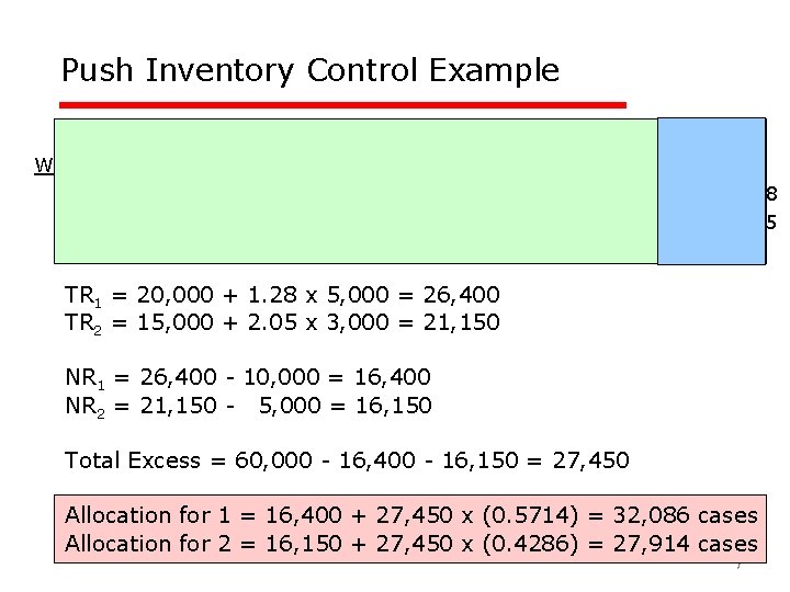 Push Inventory Control Example Warehouse 1 2 Current Inventory 10, 000 5, 000 Forecast