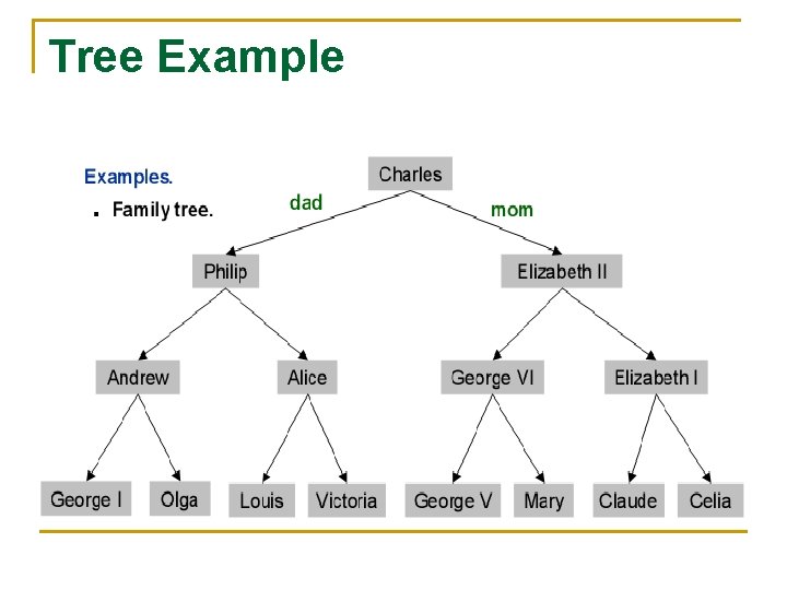 Tree Example 