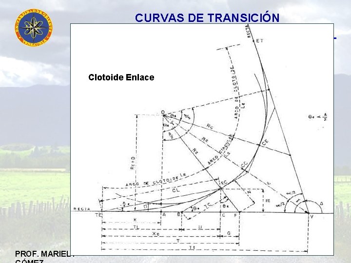 CURVAS DE TRANSICIÓN Clotoide Enlace PROF. MARIELY 