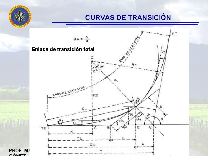 CURVAS DE TRANSICIÓN Enlace de transición total PROF. MARIELY 