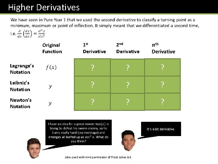 Higher Derivatives Original Function Lagrange’s Notation Leibniz’s Notation Newton’s Notation 1 st Derivative 2