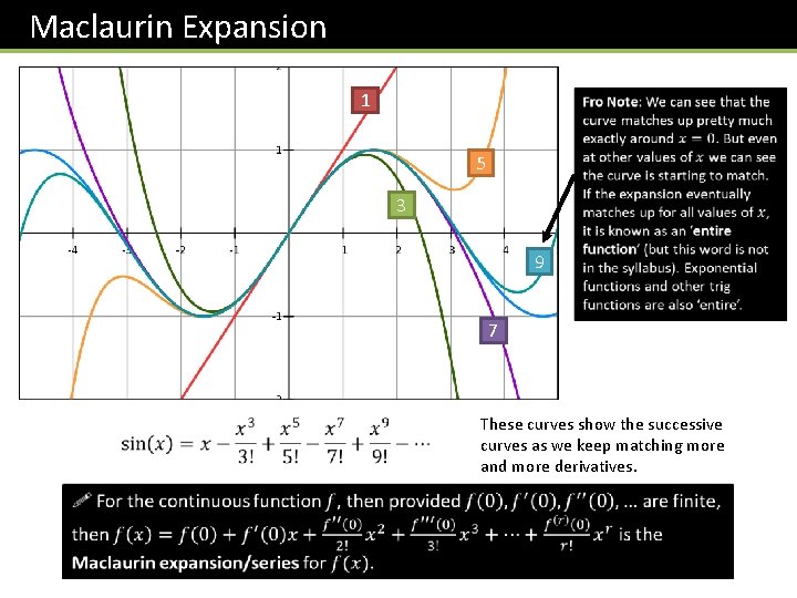 Maclaurin Expansion 1 5 3 9 7 These curves show the successive curves as