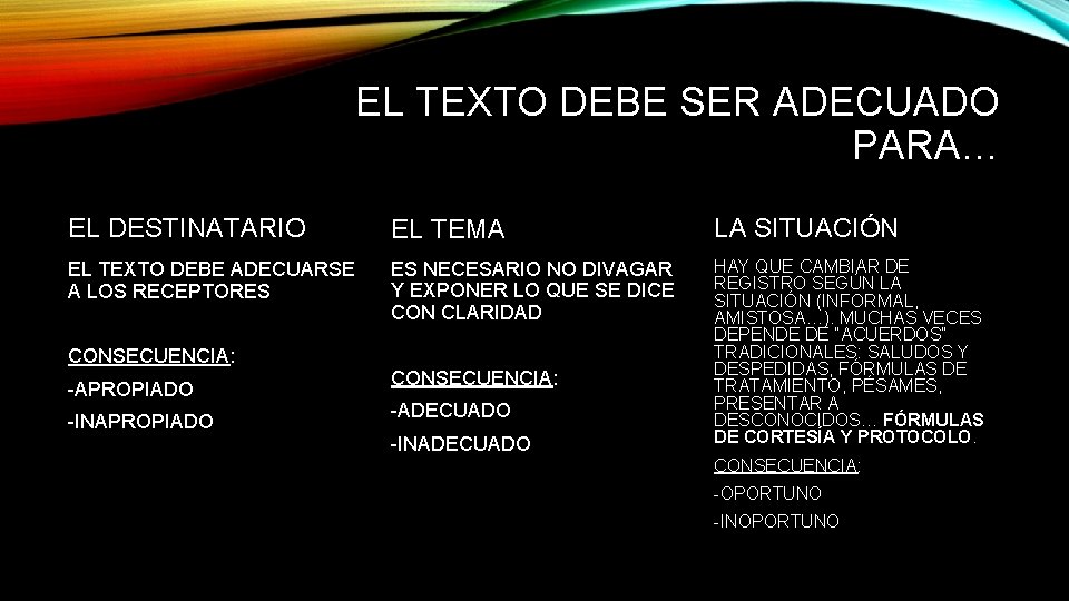 EL TEXTO DEBE SER ADECUADO PARA… EL DESTINATARIO EL TEMA LA SITUACIÓN EL TEXTO EL TEXTO DEBE SER ADECUADO PARA… EL DESTINATARIO EL TEMA LA SITUACIÓN EL TEXTO