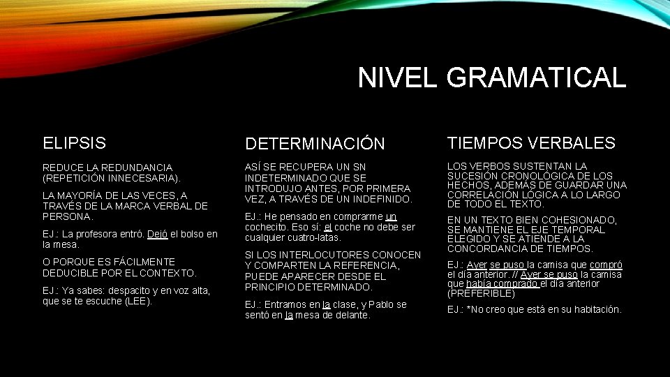 NIVEL GRAMATICAL ELIPSIS DETERMINACIÓN TIEMPOS VERBALES REDUCE LA REDUNDANCIA (REPETICIÓN INNECESARIA). ASÍ SE RECUPERA NIVEL GRAMATICAL ELIPSIS DETERMINACIÓN TIEMPOS VERBALES REDUCE LA REDUNDANCIA (REPETICIÓN INNECESARIA). ASÍ SE RECUPERA