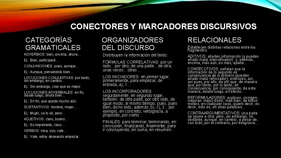 CONECTORES Y MARCADORES DISCURSIVOS ORGANIZADORES DEL DISCURSO RELACIONALES ADVERBIOS: bien, encima, ahora… Distribuyen la CONECTORES Y MARCADORES DISCURSIVOS ORGANIZADORES DEL DISCURSO RELACIONALES ADVERBIOS: bien, encima, ahora… Distribuyen la
