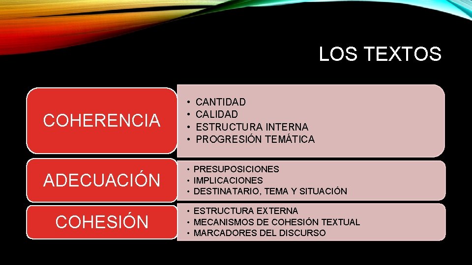 LOS TEXTOS COHERENCIA • • ADECUACIÓN • PRESUPOSICIONES • IMPLICACIONES • DESTINATARIO, TEMA Y LOS TEXTOS COHERENCIA • • ADECUACIÓN • PRESUPOSICIONES • IMPLICACIONES • DESTINATARIO, TEMA Y