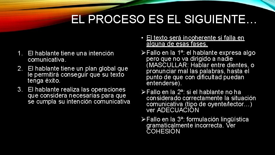 EL PROCESO ES EL SIGUIENTE… 1. El hablante tiene una intención comunicativa. 2. El EL PROCESO ES EL SIGUIENTE… 1. El hablante tiene una intención comunicativa. 2. El