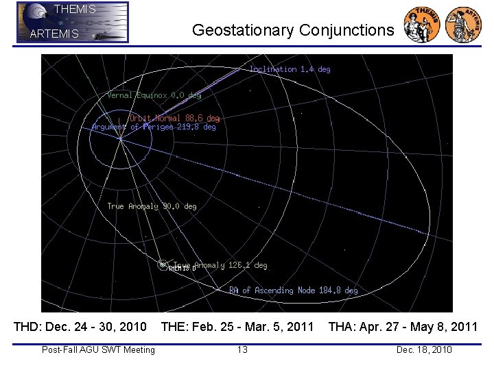 THEMIS ARTEMIS THD: Dec. 24 - 30, 2010 Post-Fall AGU SWT Meeting Geostationary Conjunctions