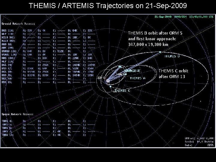 THEMIS / ARTEMIS Trajectories on 21 -Sep-2009 ARTEMIS THEMIS B orbit after ORM 5
