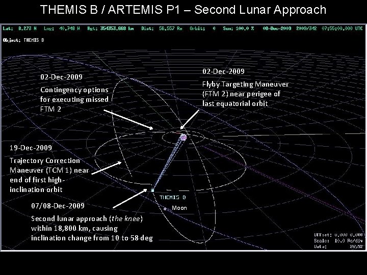 THEMIS B / ARTEMIS P 1 – Second Lunar Approach ARTEMIS 02 -Dec-2009 Flyby