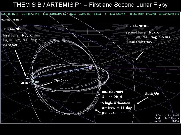 THEMIS B / ARTEMIS P 1 – First and Second Lunar Flyby ARTEMIS 13