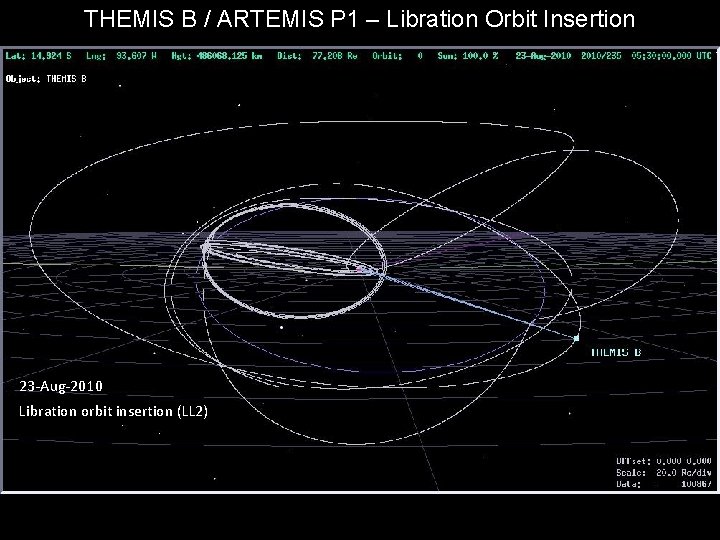 THEMIS B / ARTEMIS P 1 – Libration Orbit Insertion ARTEMIS 23 -Aug-2010 Libration
