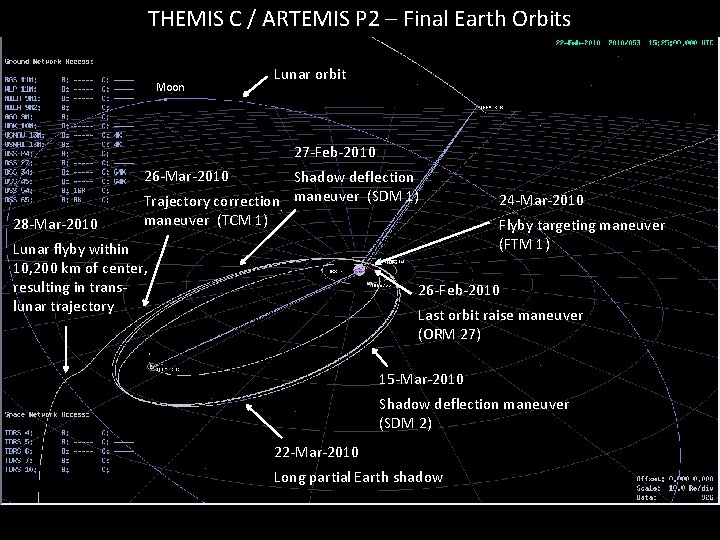 THEMIS C / ARTEMIS P 2 – Final Earth Orbits THEMIS ARTEMIS Moon Lunar