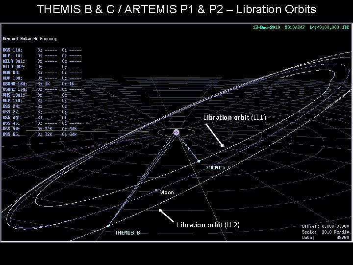 THEMIS B & C / ARTEMIS P 1 & P 2 – Libration Orbits