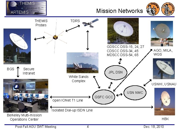 THEMIS Mission Networks ARTEMIS THEMIS Probes TDRS GDSCC DSS-15, 24, 27 CDSCC DSS-34, 45