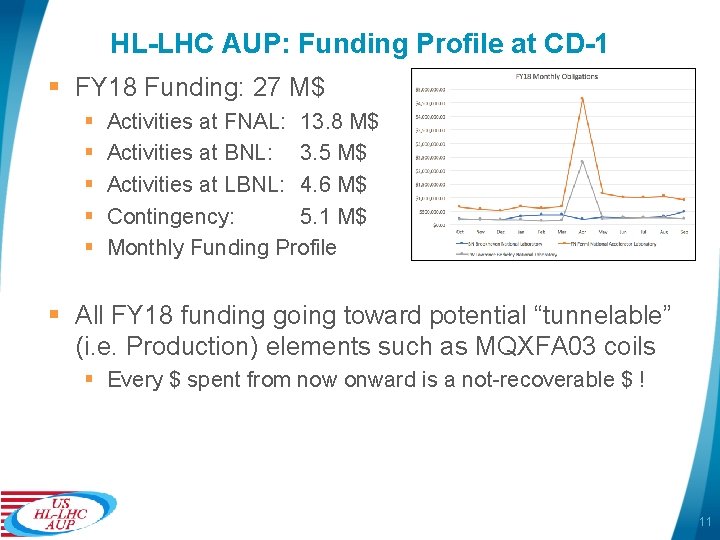 HL-LHC AUP: Funding Profile at CD-1 § FY 18 Funding: 27 M$ § §