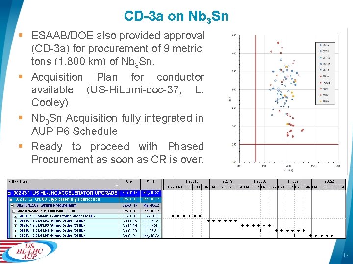 CD-3 a on Nb 3 Sn § ESAAB/DOE also provided approval (CD-3 a) for