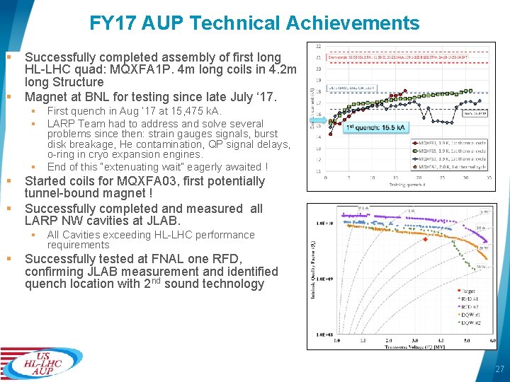 FY 17 AUP Technical Achievements § § Successfully completed assembly of first long HL-LHC