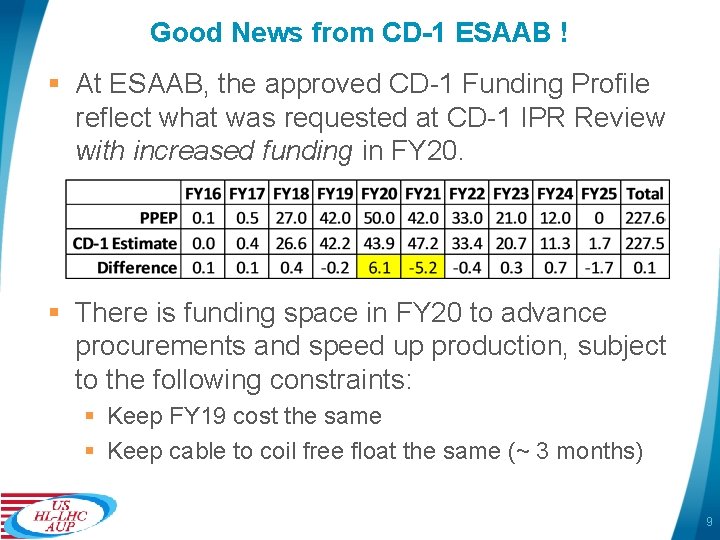 Good News from CD-1 ESAAB ! § At ESAAB, the approved CD-1 Funding Profile