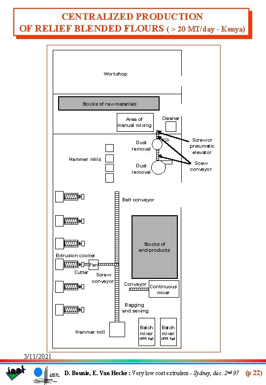 CENTRALIZED PRODUCTION OF RELIEF BLENDED FLOURS ( > 20 MT/day - Kenya) Workshop Stocks