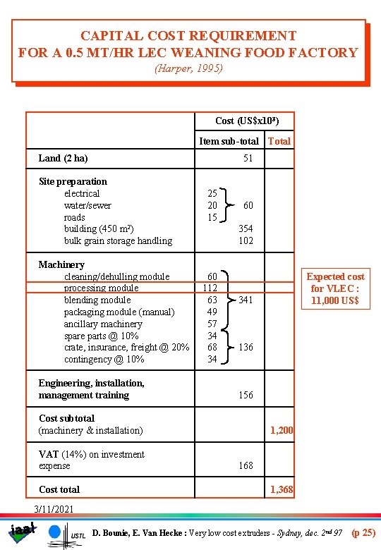 CAPITAL COST REQUIREMENT FOR A 0. 5 MT/HR LEC WEANING FOOD FACTORY (Harper, 1995)