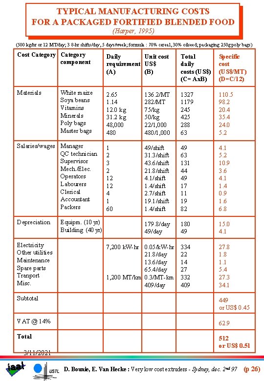 TYPICAL MANUFACTURING COSTS FOR A PACKAGED FORTIFIED BLENDED FOOD (Harper, 1995) (500 kg/hr or
