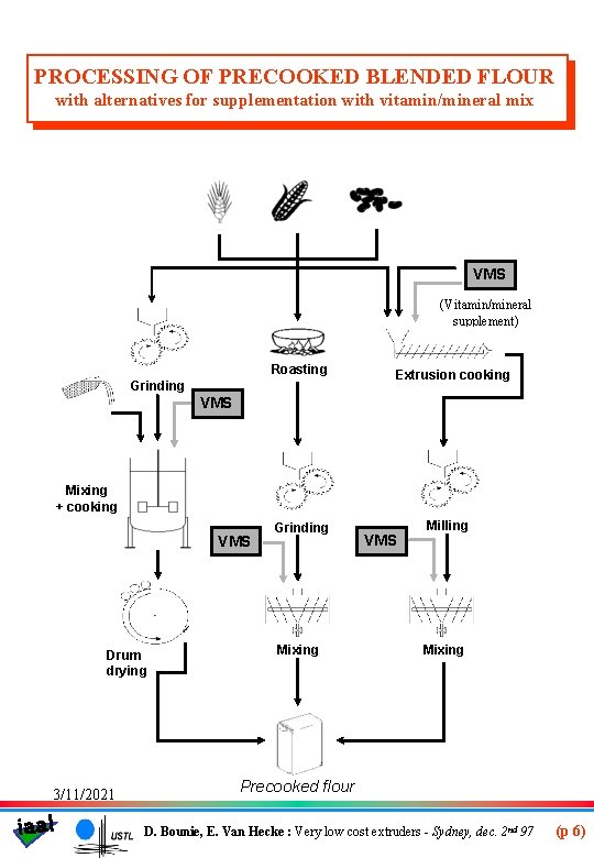 PROCESSING OF PRECOOKED BLENDED FLOUR with alternatives for supplementation with vitamin/mineral mix VMS (Vitamin/mineral