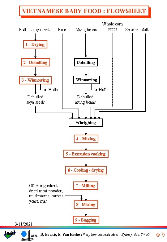 VIETNAMESE BABY FOOD : FLOWSHEET Full fat soya seeds Rice Mung beans Whole corn