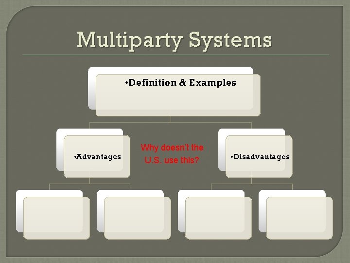 Multiparty Systems • Definition & Examples • Advantages Why doesn’t the U. S. use