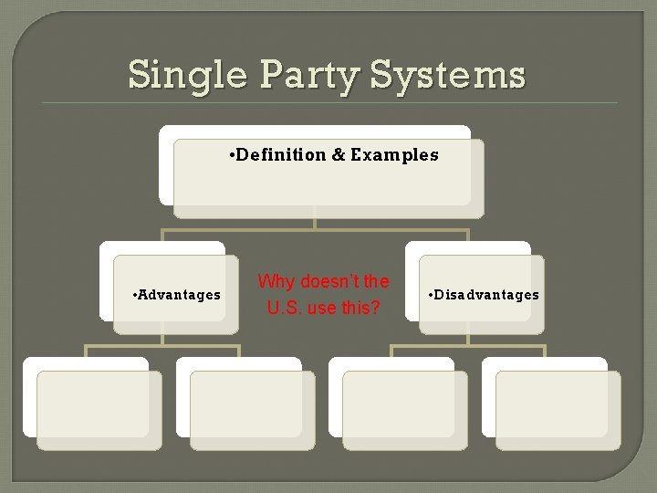 Single Party Systems • Definition & Examples • Advantages Why doesn’t the U. S.