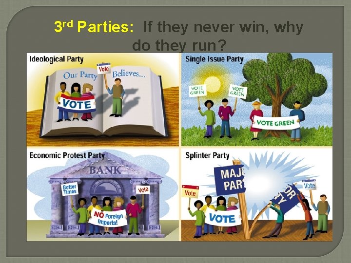 3 rd Parties: If they never win, why do they run? 