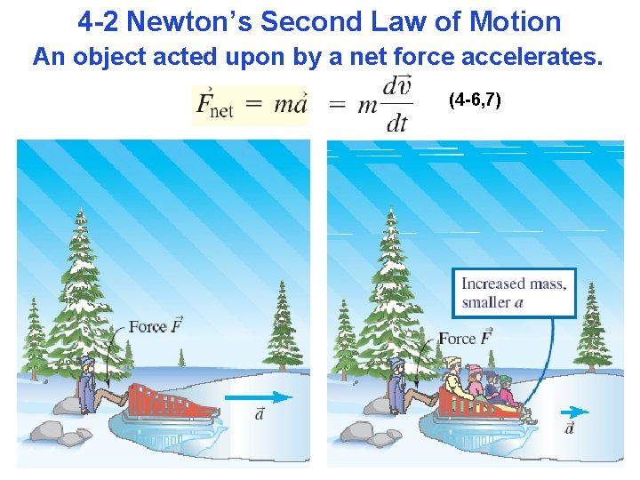 4 -2 Newton’s Second Law of Motion An object acted upon by a net