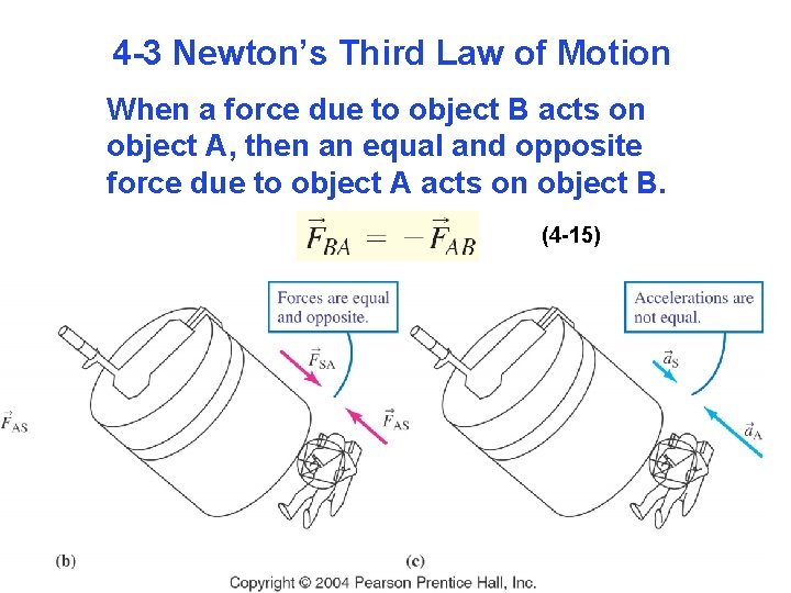 4 -3 Newton’s Third Law of Motion When a force due to object B