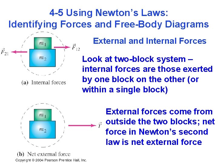 4 -5 Using Newton’s Laws: Identifying Forces and Free-Body Diagrams External and Internal Forces