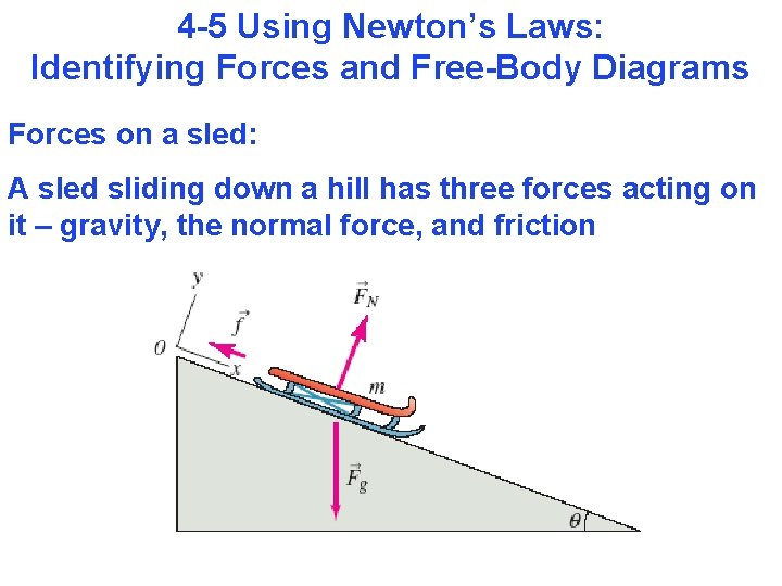 4 -5 Using Newton’s Laws: Identifying Forces and Free-Body Diagrams Forces on a sled: