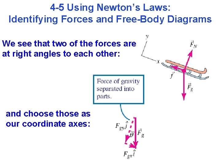 4 -5 Using Newton’s Laws: Identifying Forces and Free-Body Diagrams We see that two