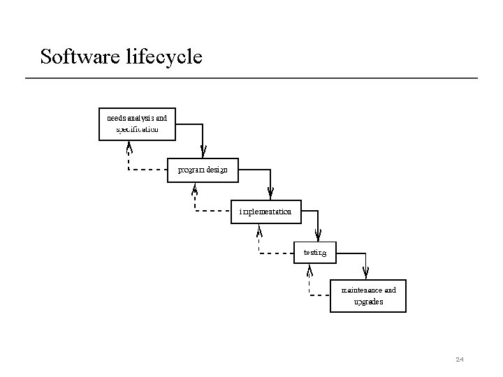 Software lifecycle 24 