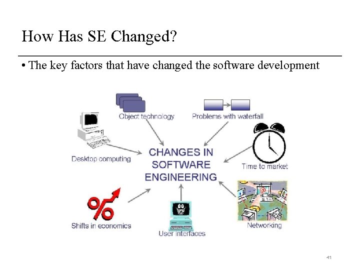 How Has SE Changed? • The key factors that have changed the software development