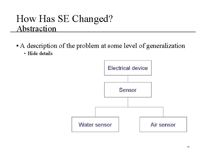 How Has SE Changed? Abstraction • A description of the problem at some level