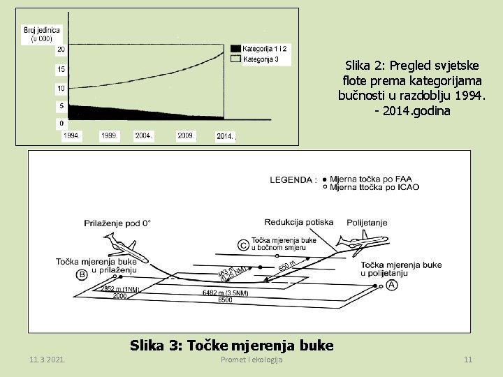 Slika 2: Pregled svjetske flote prema kategorijama bučnosti u razdoblju 1994. - 2014. godina