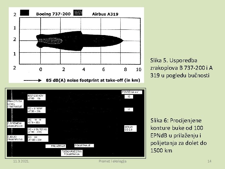 Slika 5. Usporedba zrakoplova B 737 -200 i A 319 u pogledu bučnosti Slika