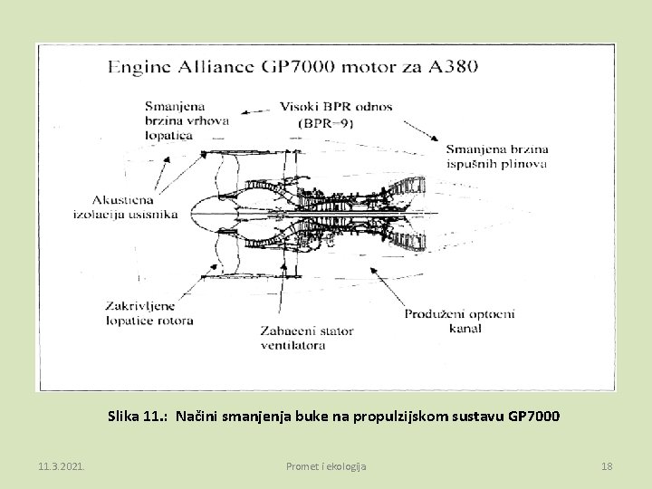 Slika 11. : Načini smanjenja buke na propulzijskom sustavu GP 7000 11. 3. 2021.