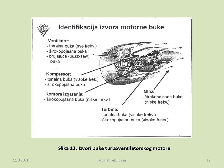 Slika 12. Izvori buke turboventilatorskog motora 11. 3. 2021. Promet i ekologija 19 