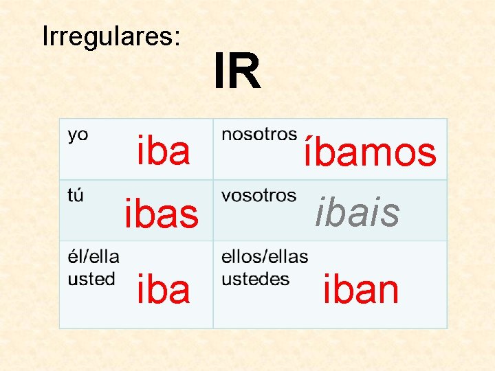 Irregulares: iba IR ibas íbamos ibais iban 