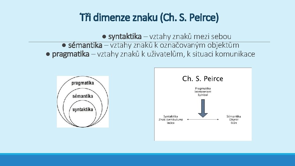 Tři dimenze znaku (Ch. S. Peirce) ● syntaktika – vztahy znaků mezi sebou ●