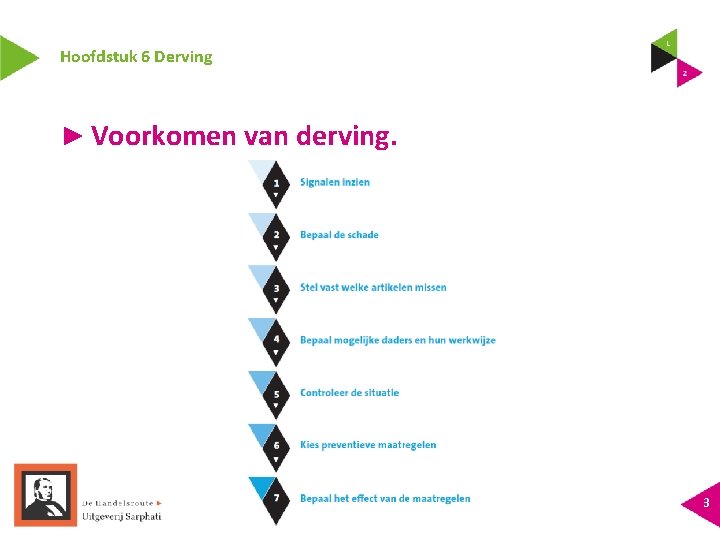 Hoofdstuk 6 Derving ► Voorkomen van derving. 3 